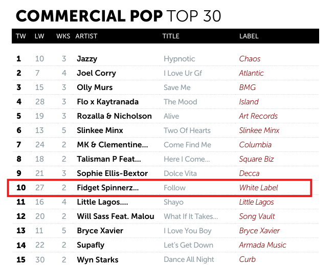 Fidget Spinnerz - Commercial Pop Top 10