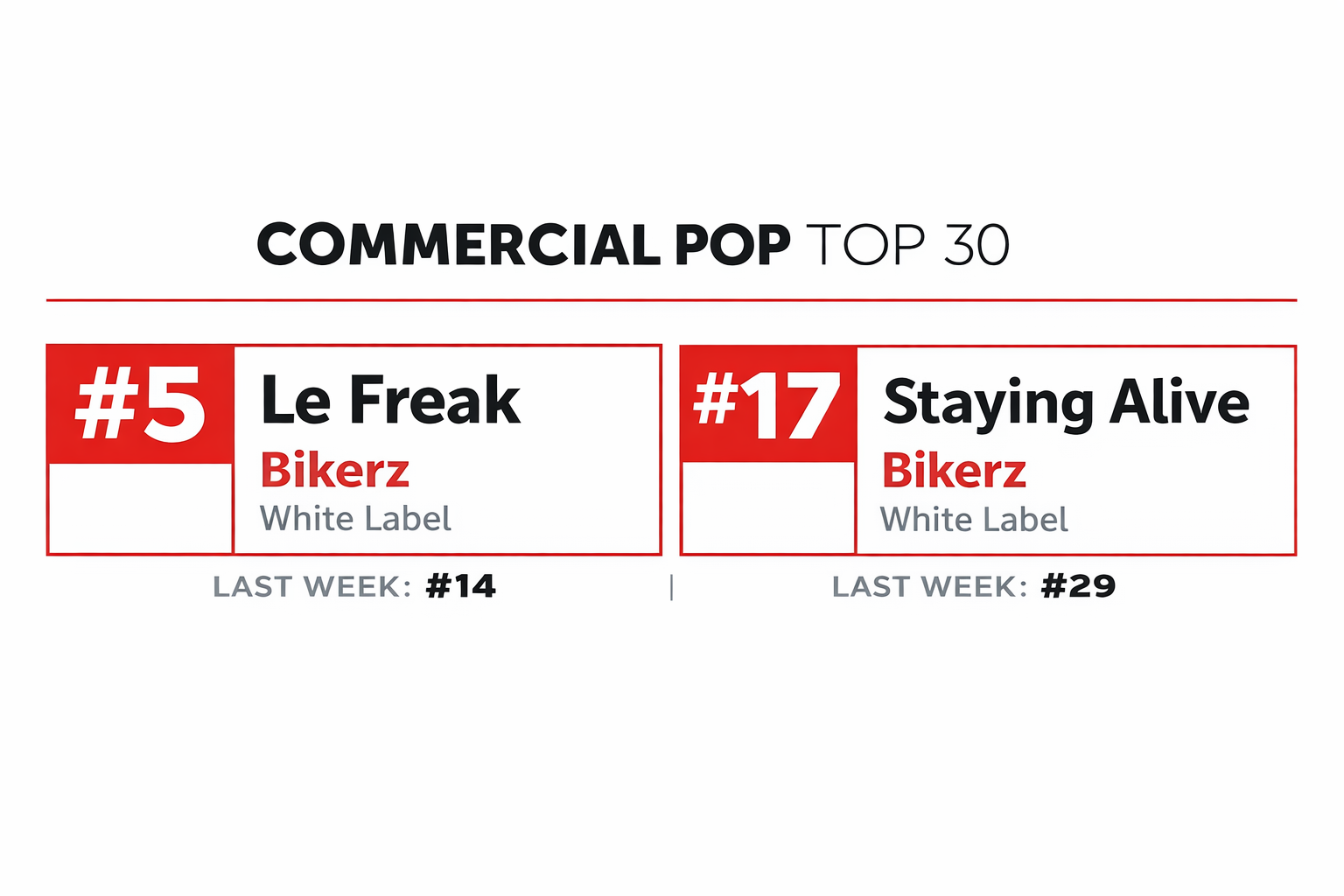 Bikerz hit the UK Commercial Pop Chart twice at once, including a #5