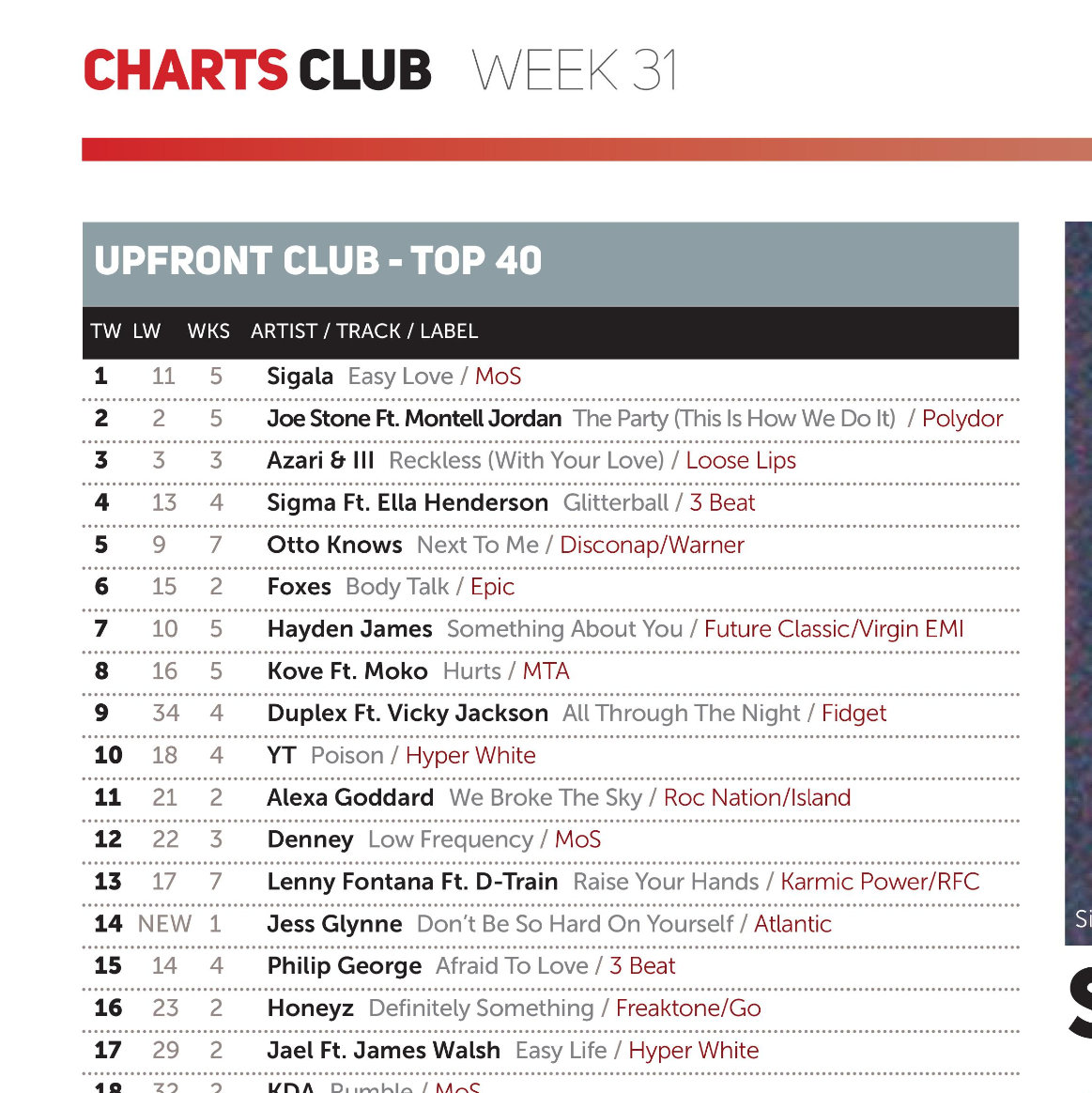 Duplex Storm the Top 10 in the UK Upfront Club Charts