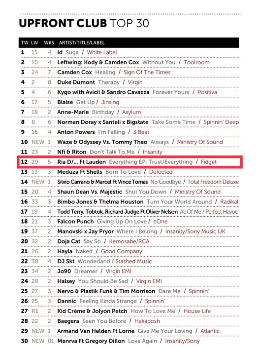 Ria D – Trust / Everything EP on Fidget Music — UK Upfront Club #12