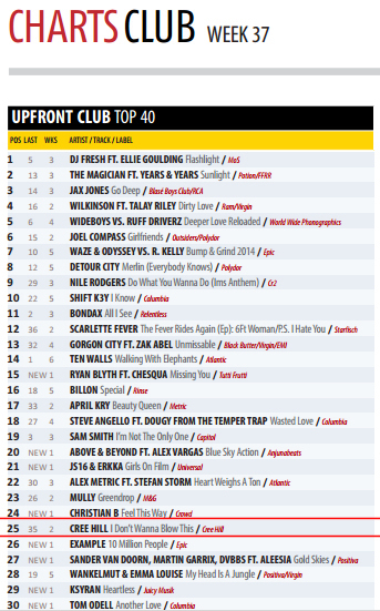 Cree Hill Land UK Dance Chart Hit With 